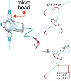 STONFO Dropper Clips